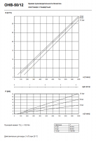 График кривой производительности насоса ОНВ-50/12