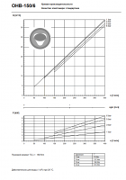 График кривой производительности насоса ОНВ-150/6