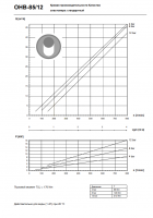 График кривой производительности насоса ОНВ-85/12
