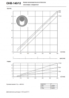 График кривой производительности насоса ОНВ-140/12